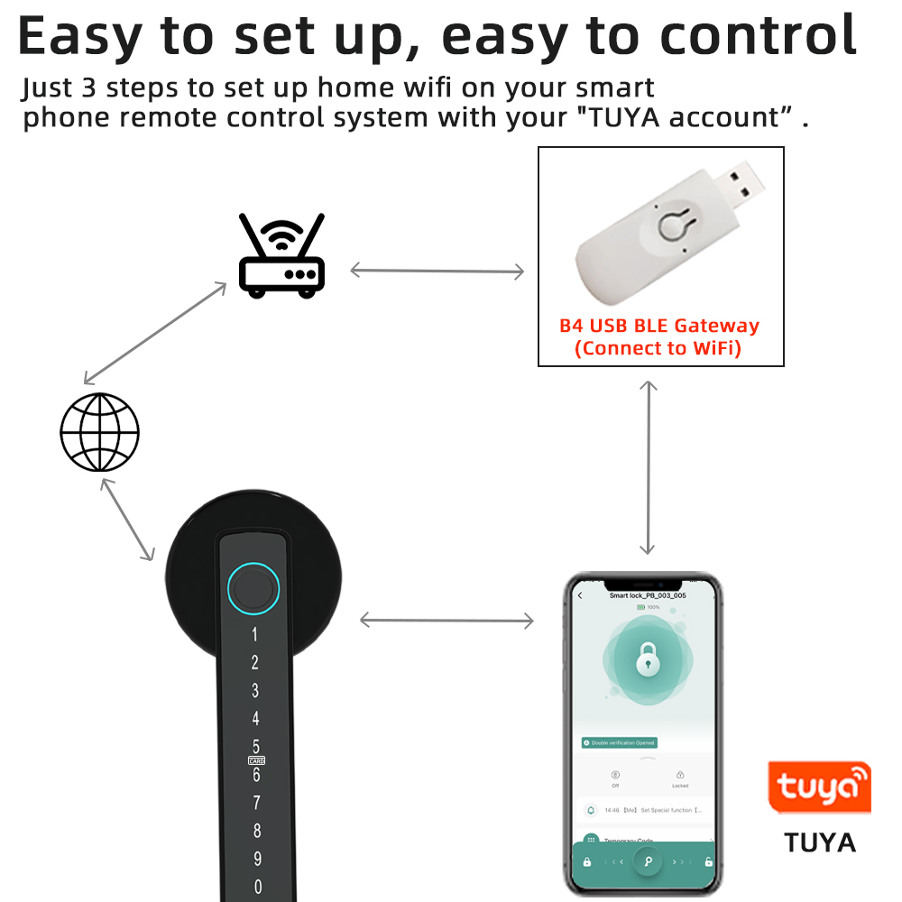 Raykube m5 tuya ble fechadura  - Smart Garden Door Lock avaliação e preço